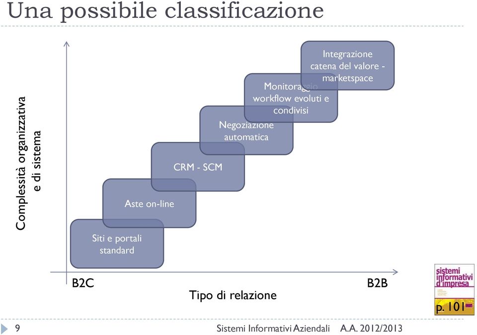 valore - marketspace Monitoraggio workflow evoluti e condivisi