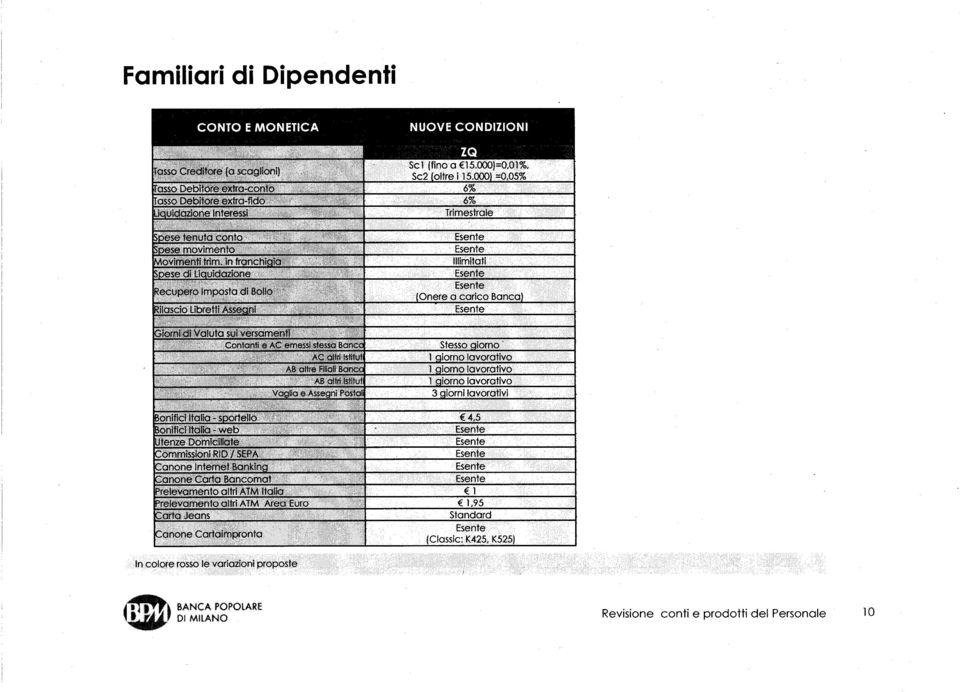 Valuta sui versamenti : Contanti 0 AC emessi stessa Bancc AC altri tstiftrt AB altre Pici éancc : : ABaÌMlstltut Vaglia e Assegni Postai JonificI Italia - sportello ìonibcìttalòrweb Jtenze