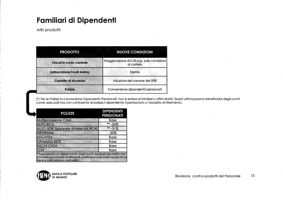 Questi ultimi possono beneficiare degli sconti come assicurati ma con contraente di polizza il dipendente, il pensionato o l'esodato di riferimento. POLIZZE Multiproteaone Cosà 1 AUTORCA.