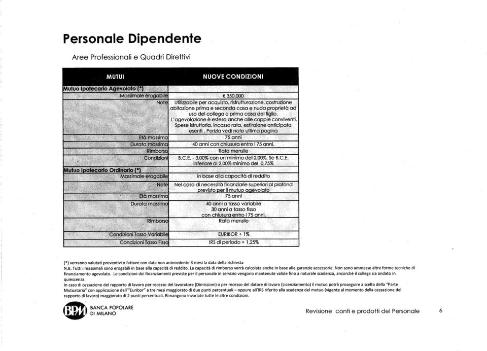 000 Utilizzabile per acquisto, ristrutturazione, costruzione abitazione prima e seconda casa e nuda proprietà ad uso dei collega o prima casa del figlio.