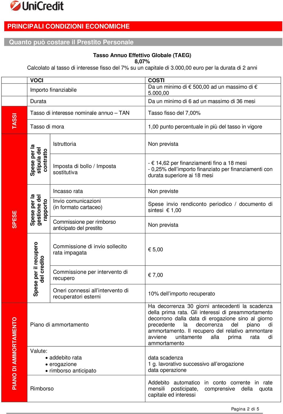 000,00 Da un minimo di 6 ad un massimo di 36 mesi TASSI Tasso di interesse nominale annuo TAN Tasso fisso del 7,00% Tasso di mora 1,00 punto percentuale in più del tasso in vigore Spese per la