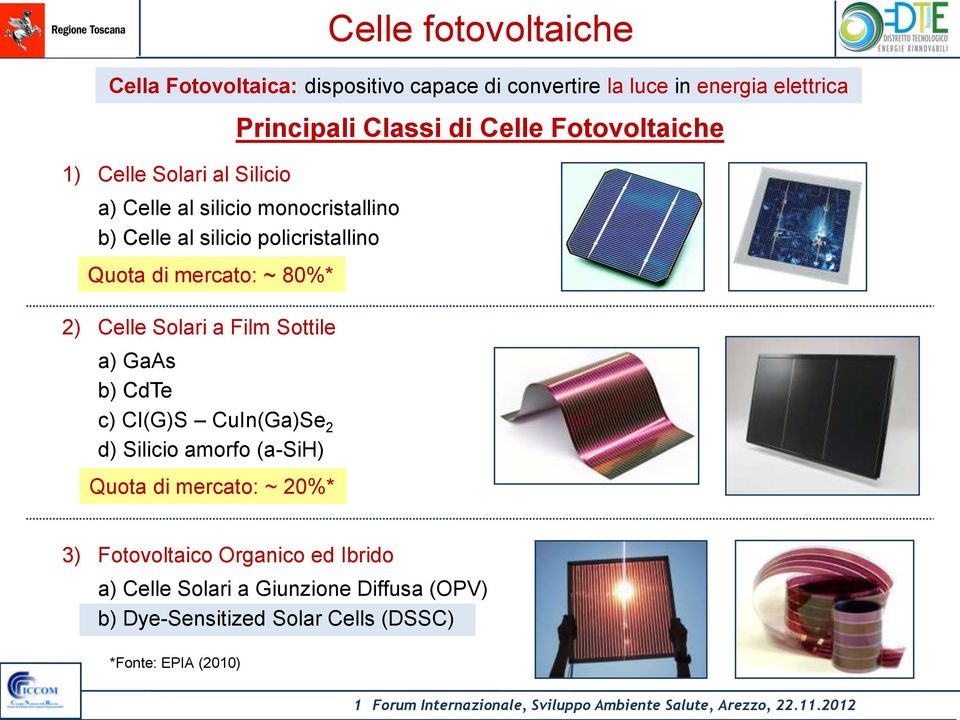 GaAs b) CdTe c) CI(G)S CuIn(Ga)Se 2 d) Silicio amorfo (a-sih) Quota di mercato: ~ 20%* Principali Classi di Celle Fotovoltaiche 3)