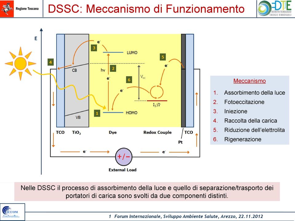 Riduzione dell elettrolita 6.