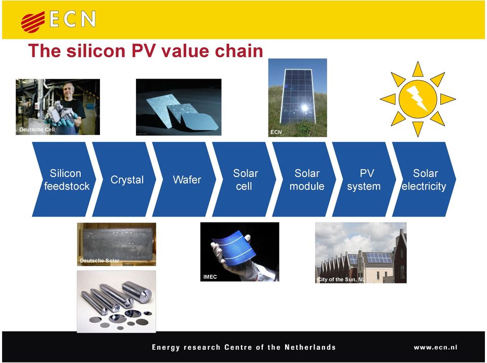 Solar PV Solar cell module system