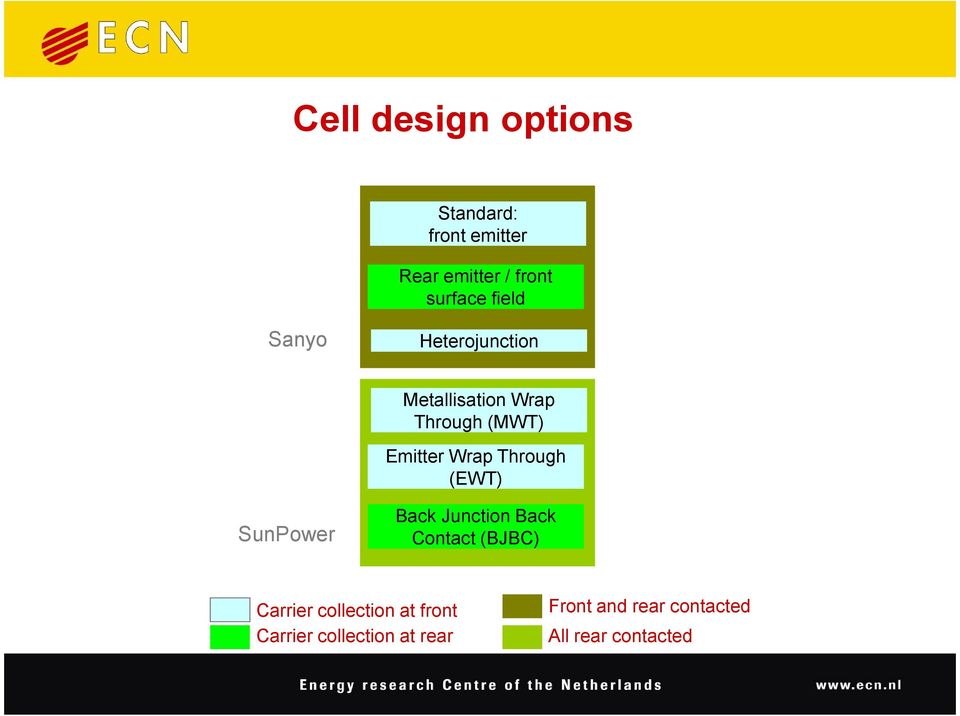 Through (EWT) SunPower Back Junction Back Contact (BJBC) Carrier collection