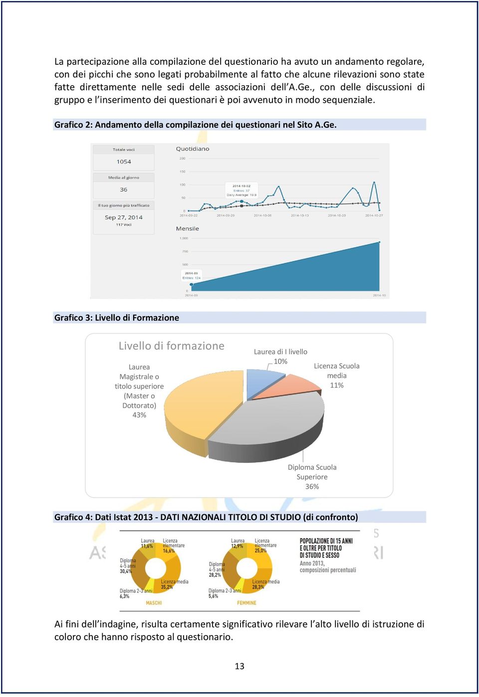 Grafico 2: Andamento della compilazione dei questionari nel Sito A.Ge.