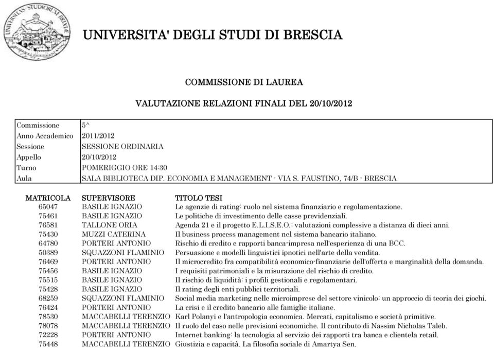 75461 BASILE IGNAZIO Le politiche di investimento delle casse previdenziali. 76581 TALLONE ORIA Agenda 21 e il progetto E.L.I.S.E.O.: valutazioni complessive a distanza di dieci anni.