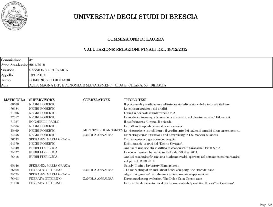 76384 NEGRI ROBERTO La cartolarizzazione dei crediti. 71696 NEGRI ROBERTO L'analisi dei costi standard nella P.A.