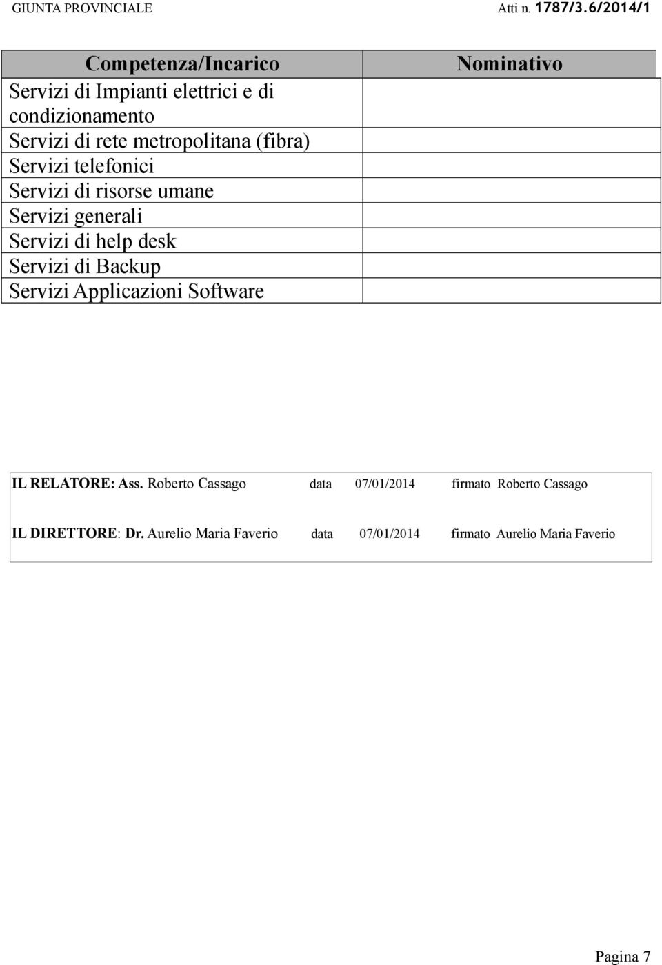 Backup Servizi Applicazioni Software Nominativo IL RELATORE: Ass.