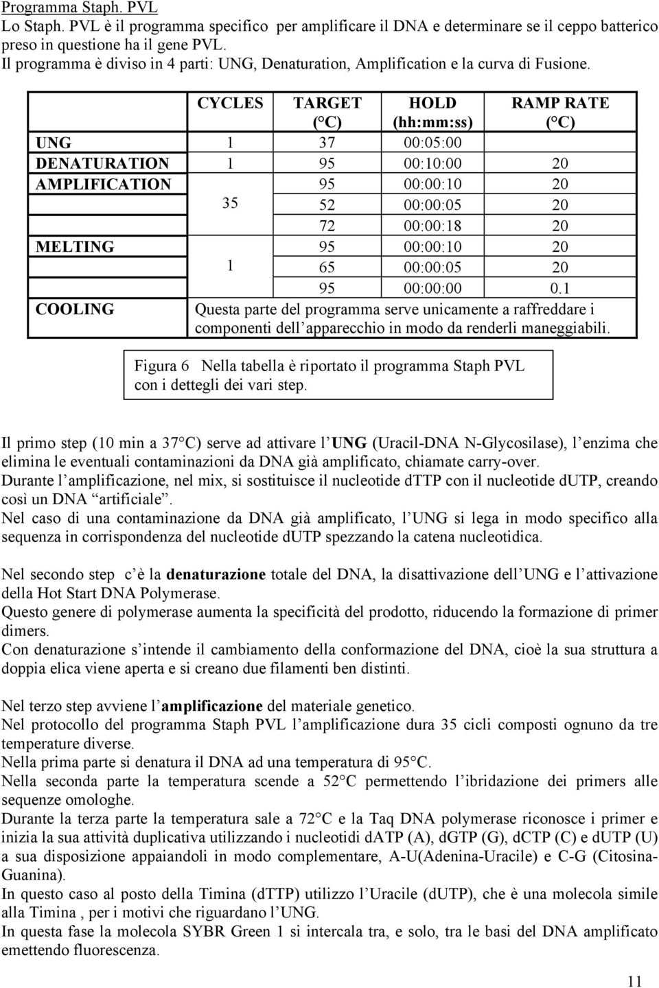 CYCLES TARGET ( C) HOLD (hh:mm:ss) RAMP RATE ( C) UNG 1 37 00:05:00 DENATURATION 1 95 00:10:00 20 AMPLIFICATION 95 00:00:10 20 35 52 00:00:05 20 72 00:00:18 20 MELTING 95 00:00:10 20 1 65 00:00:05 20