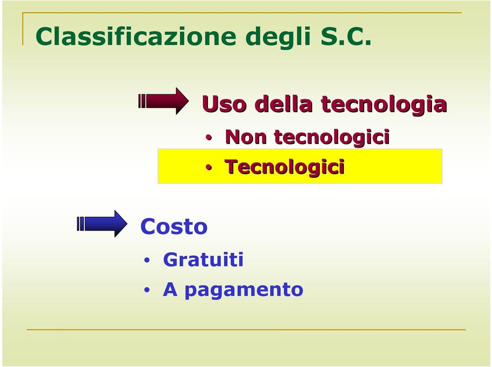 Non tecnologici