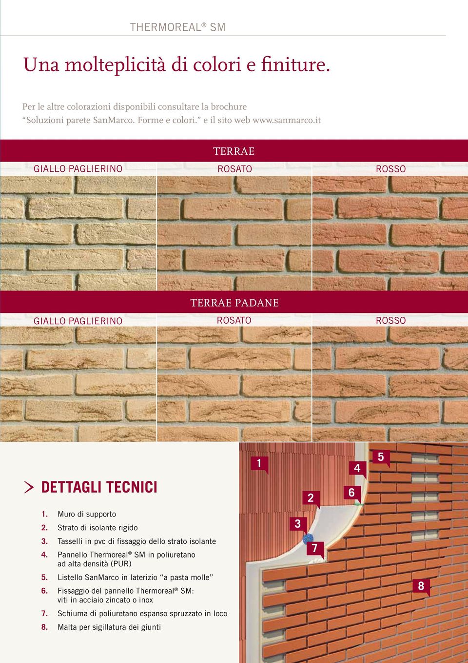 Strato di isolante rigido 3 3. Tasselli in pvc di fissaggio dello strato isolante 4. Pannello Thermoreal SM in poliuretano ad alta densità (PUR) 7 5.