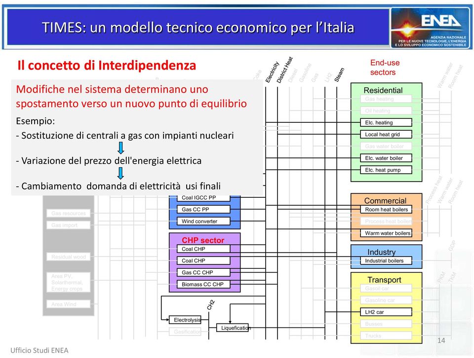 prezzo dell'energia elettrica Elec sector Coal cond. PP - Cambiamento domanda di elettricità Lignite usi cond.