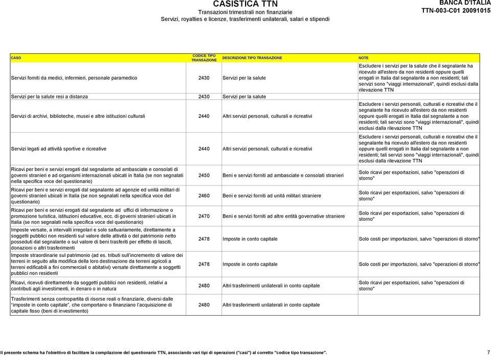 servizi erogati dal segnalante ad ambasciate e consolati di governi stranieri e ad organismi internazionali ubicati in Italia (se non segnalati nella specifica voce del questionario) Ricavi per beni