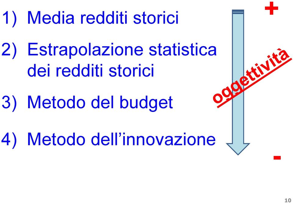 redditi storici 3) Metodo del