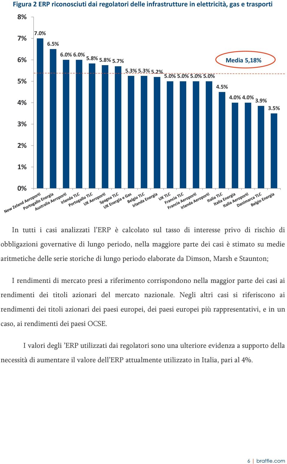 aritmetiche delle serie storiche di lungo periodo elaborate da Dimson, Marsh e Staunton; I rendimenti di mercato presi a riferimento corrispondono nella maggior parte dei casi ai rendimenti dei