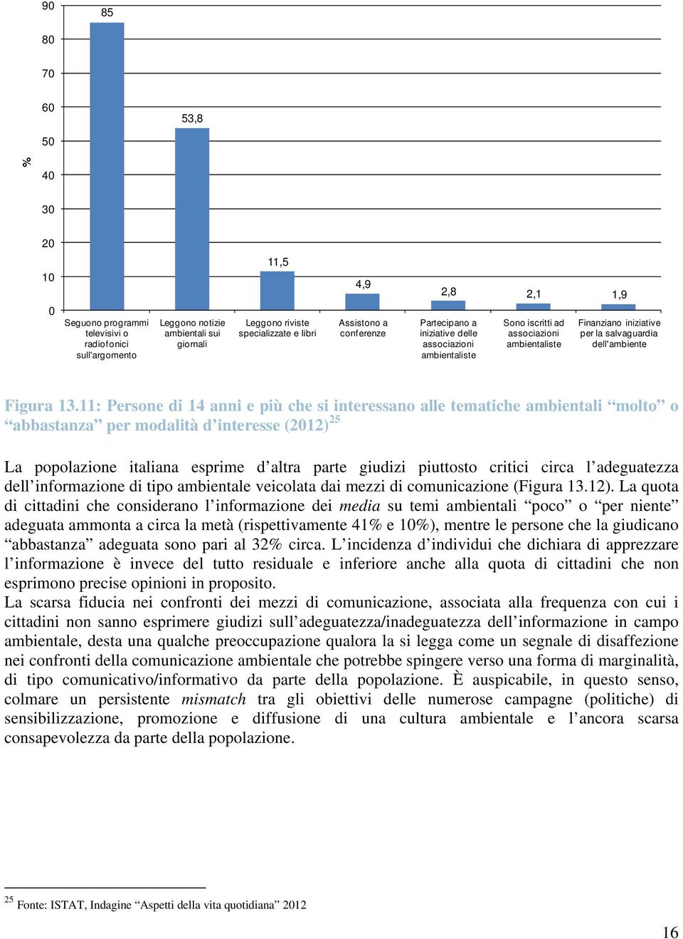 11: Persone di 14 anni e più che si interessano alle tematiche ambientali molto o abbastanza per modalità d interesse (2012) 25 La popolazione italiana esprime d altra parte giudizi piuttosto critici