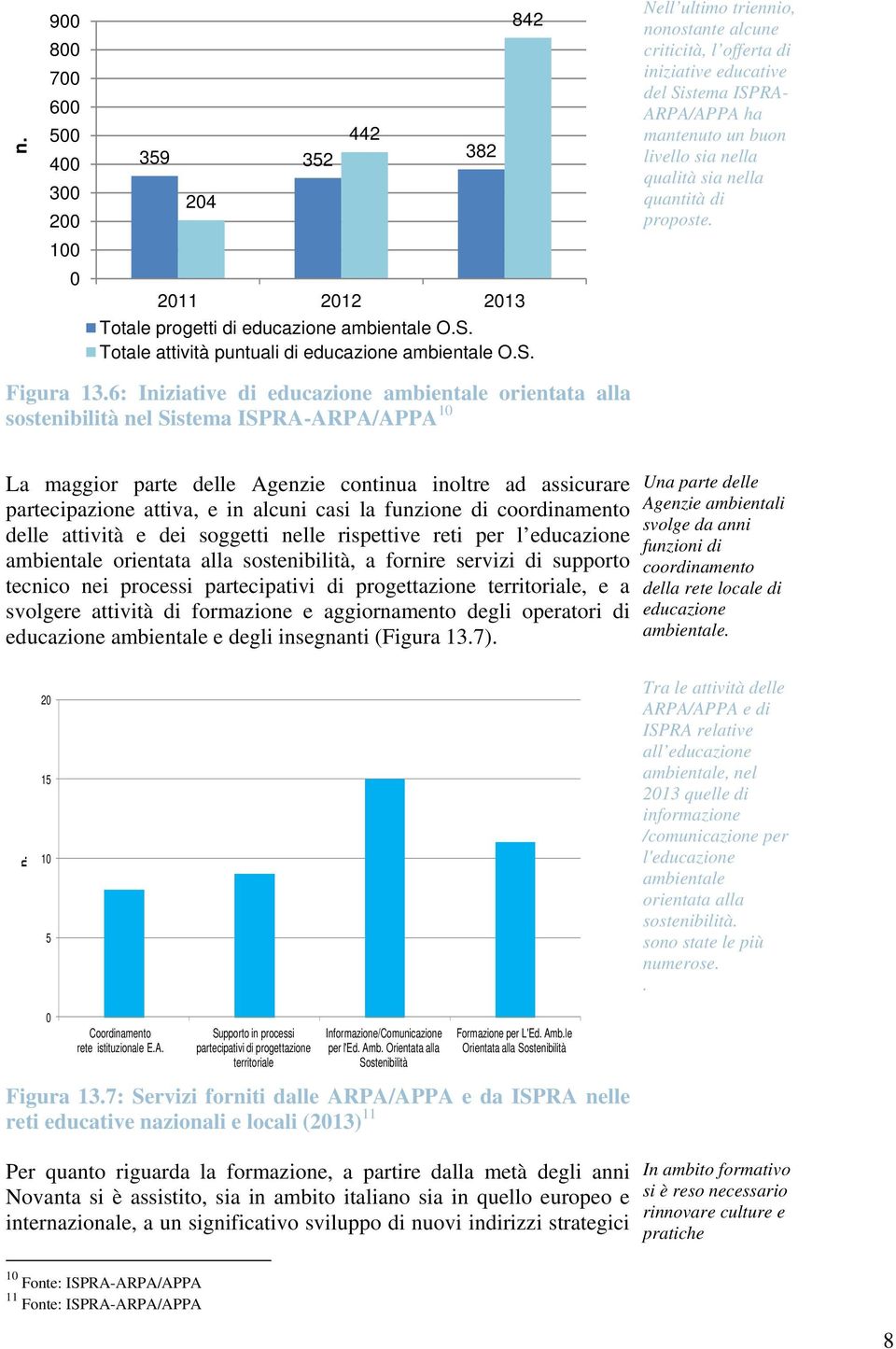 6: Iniziative di educazione ambientale orientata alla sostenibilità nel Sistema ISPRA-ARPA/APPA 10 La maggior parte delle Agenzie continua inoltre ad assicurare partecipazione attiva, e in alcuni