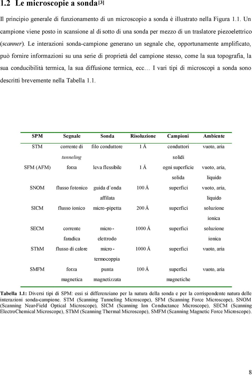 termica, la sua diffusione termica, ecc I vari tipi di microscopi a sonda sono descritti brevemente nella Tabella 1.