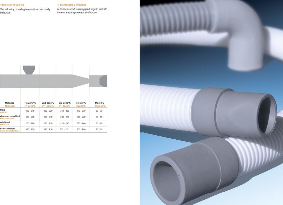 Material Materiale 1st Zone C 2nd Zone C 3rd Zone C 1 a Zona C 2 a Zona C 3 a Zona C Nozzle C Ugello C Mould C Stampo C