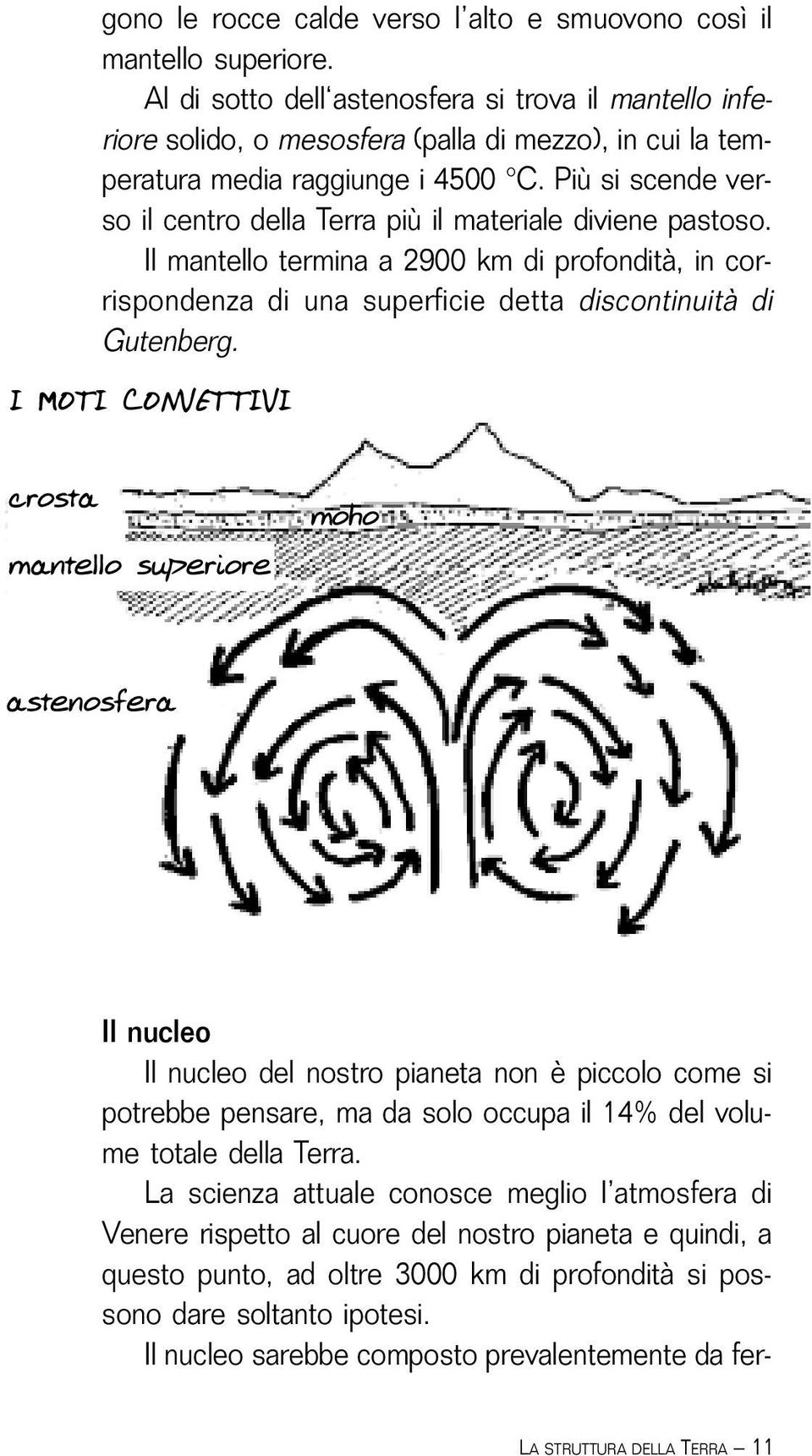 Più si scende verso il centro della Terra più il materiale diviene pastoso. Il mantello termina a 2900 km di profondità, in corrispondenza di una superficie detta discontinuità di Gutenberg.