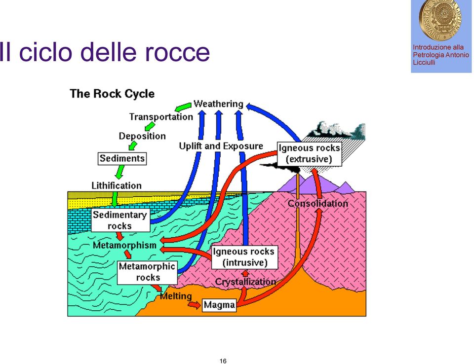 rocce 16