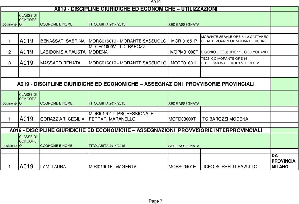 MORANTE DIURNO MOPM01000T SIGONIO ORE 8; ORE 11 LICEO MORANDI TECNICO MORANTE ORE 16: PROFESSIONALE MORANTE ORE 2 A019 - DISCIPLINE GIURIDICHE ED ECONOMICHE ASSEGNAZIONI PROVVISORIE PROVINCIALI