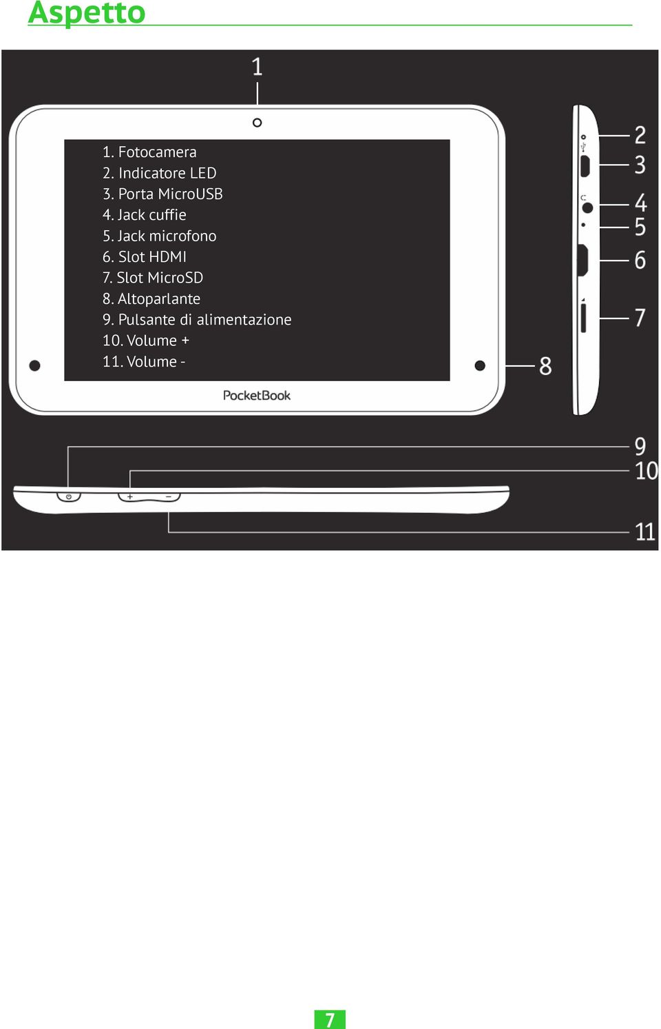 Jack microfono 6. Slot HDMI 7. Slot MicroSD 8.