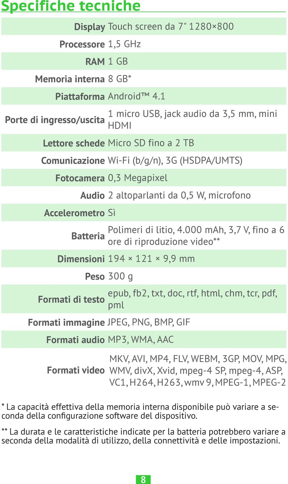 W, microfono Batteria Polimeri di litio, 4.