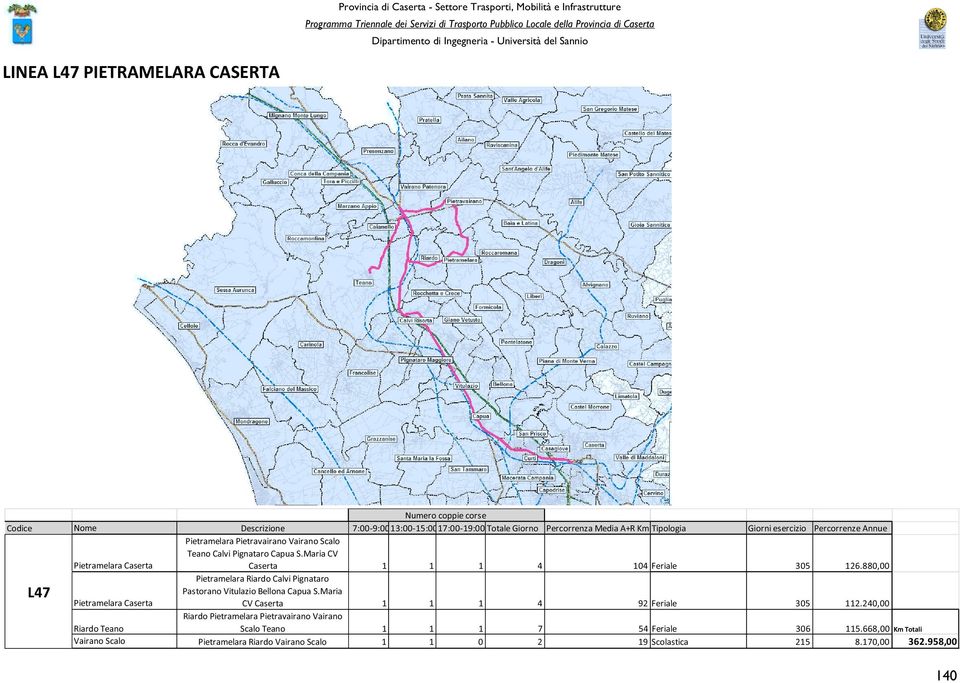 880,00 Pietramelara Riardo Calvi Pignataro L47 Pastorano Vitulazio Bellona Capua S.