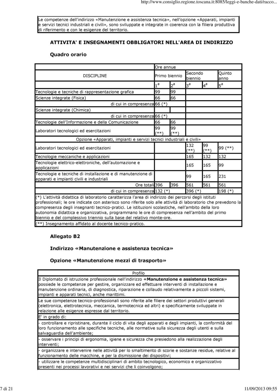 ATTIVITA' E INSEGNAMENTI OBBLIGATORI NELL'AREA DI INDIRIZZO Quadro orario DISCIPLINE Ore annue Tecnologie e tecniche di rappresentazione grafica 99 99 Scienze integrate (Fisica) 66 66 Scienze