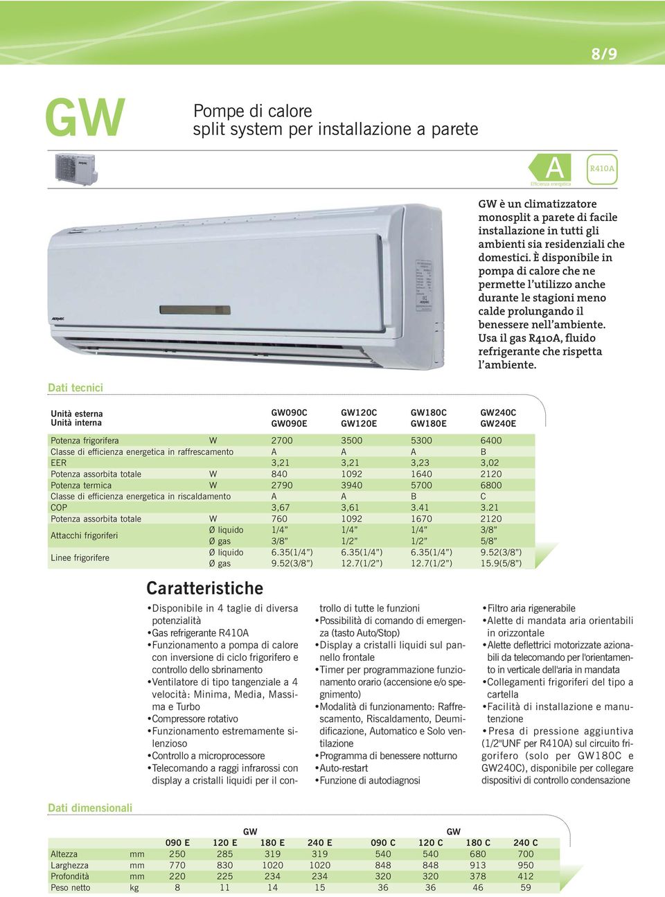 Usa il gas, fluido refrigerante che rispetta l ambiente.