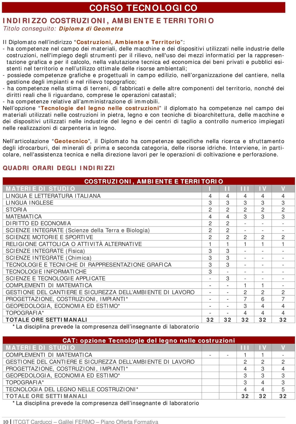 per il calcolo, nella valutazione tecnica ed economica dei beni privati e pubblici esistenti nel territorio e nell utilizzo ottimale delle risorse ambientali; - possiede competenze grafiche e