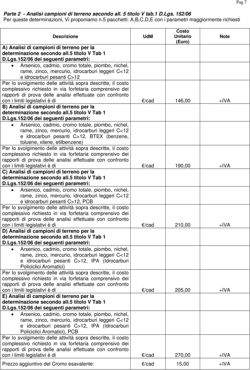 152/06 dei seguenti parametri: Arsenico, cadmio, cromo totale, piombo, nichel, rame, zinco, mercurio, idrocarburi leggeri C<12 e idrocarburi pesanti C>12 Per lo svolgimento delle attività sopra