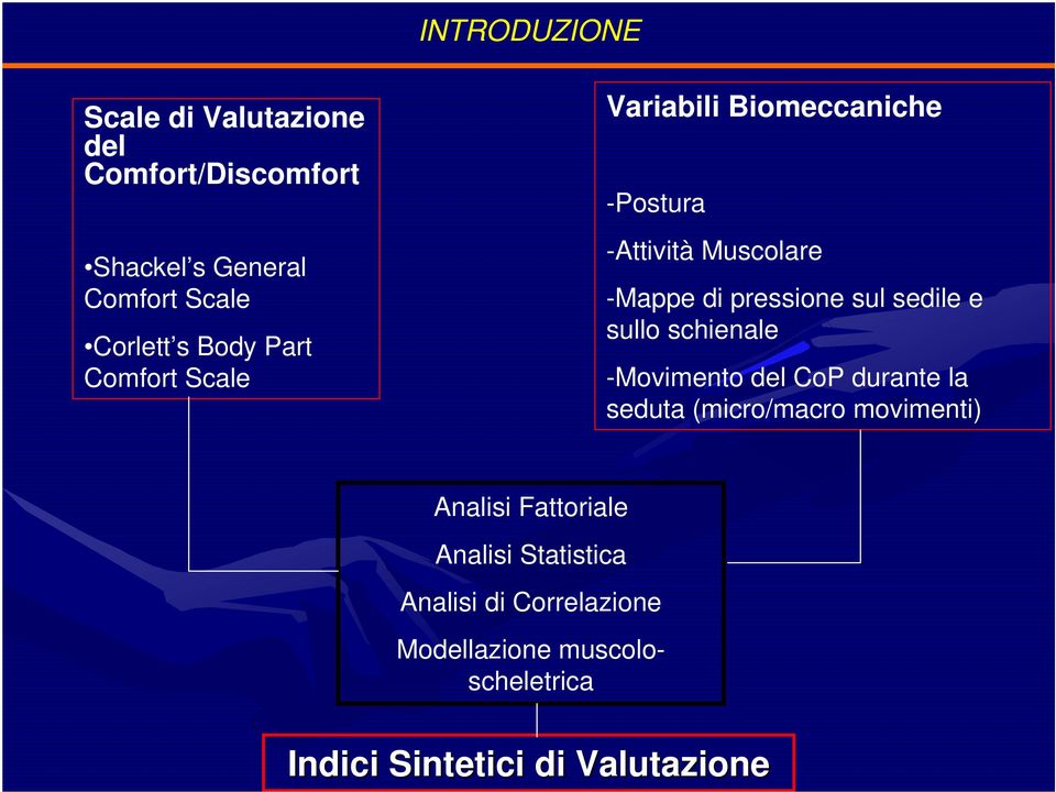 sedile e sullo schienale -Movimento del CoP durante la seduta (micro/macro movimenti) Analisi