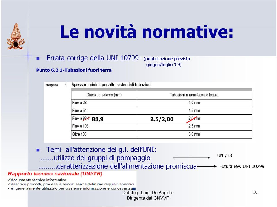 1-Tubazioni fuori terra 88,9 2,5/2,00 Temi all attenzione del g.l. dell UNI:.