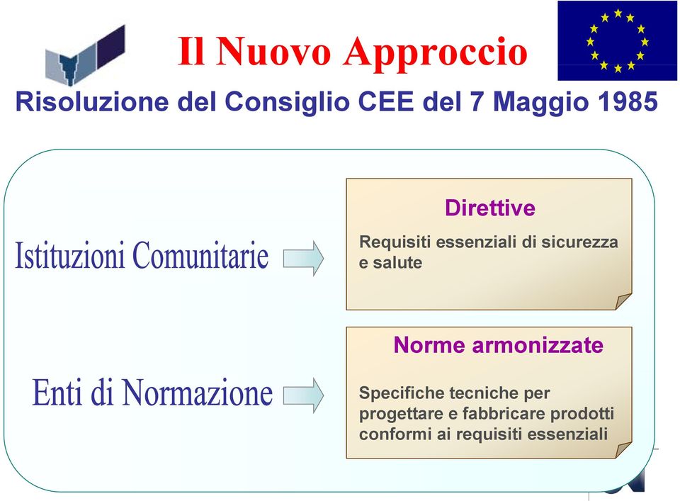 salute Norme armonizzate Specifiche tecniche per