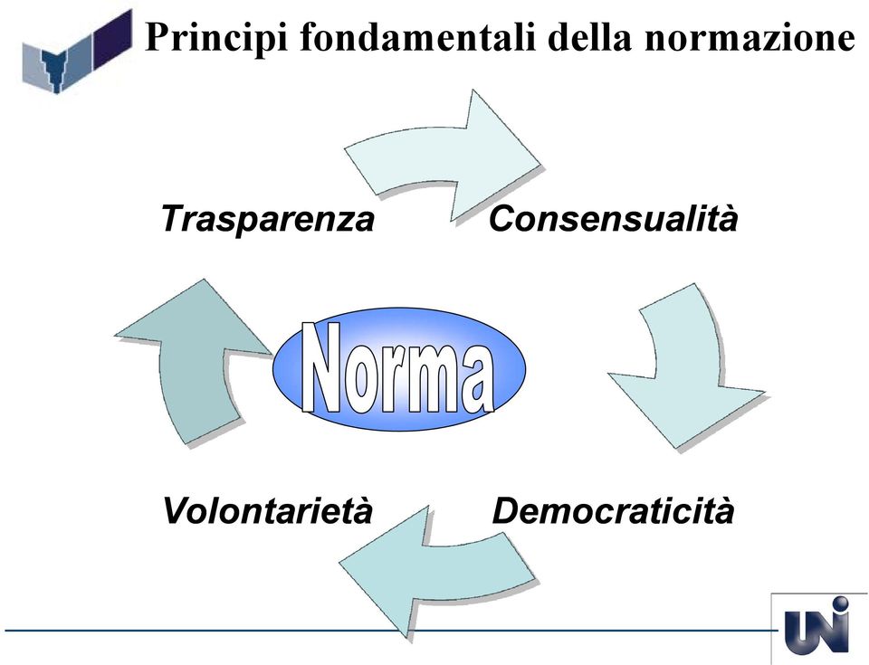 Trasparenza