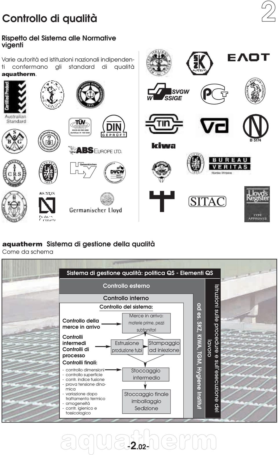 Controlli finali: - controllo dimensioni - controllo superficie - contr. indice fusione - prova tensione dinamica - variazione dopo trattamento termico - omogeneità - contr.