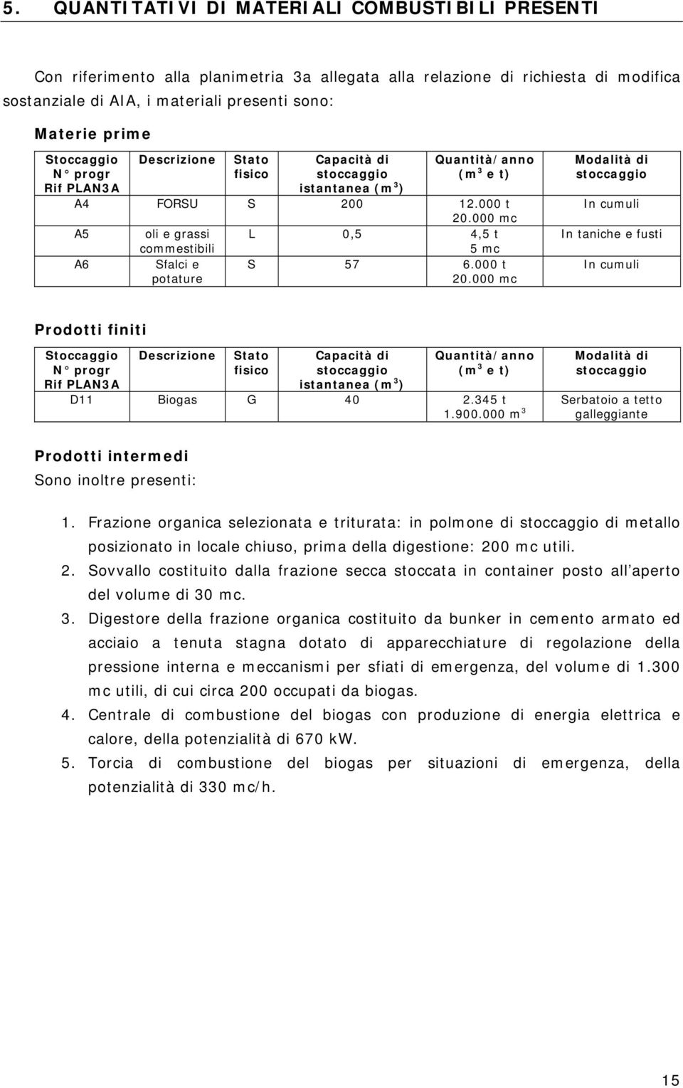 000 mc A5 oli e grassi L 0,5 4,5 t commestibili 5 mc A6 Sfalci e S 57 6.000 t potature 20.