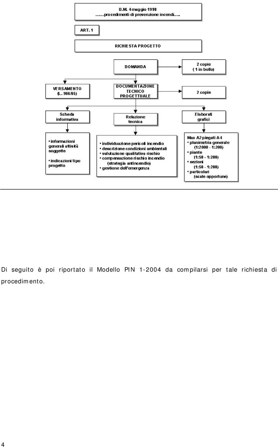 1-2004 da compilarsi per