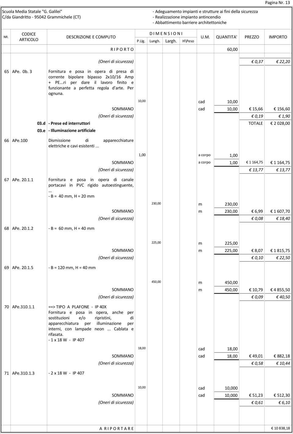 d - Prese ed interruttori TOTALE 2 028,00 03.e - Illuminazione artificiale Dismissione di apparecchiature elettriche e cavi esistenti.