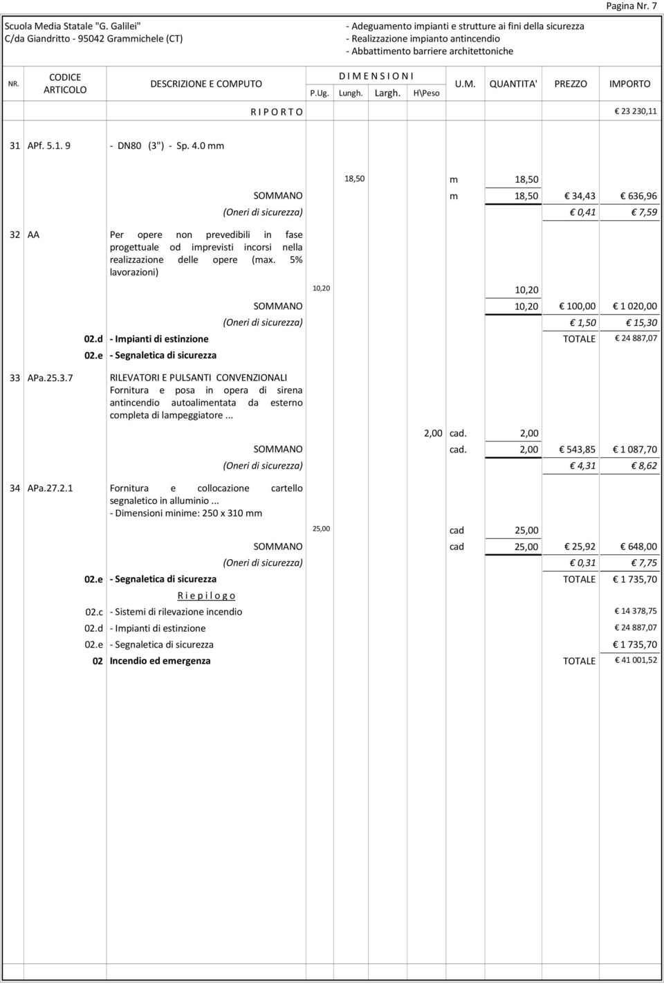 5% lavorazioni) 10,20 10,20 SOMMANO 10,20 100,00 1 020,00 (Oneri di sicurezza) 1,50 15,30 02.d - Impianti di estinzione TOTALE 24 887,07 02.