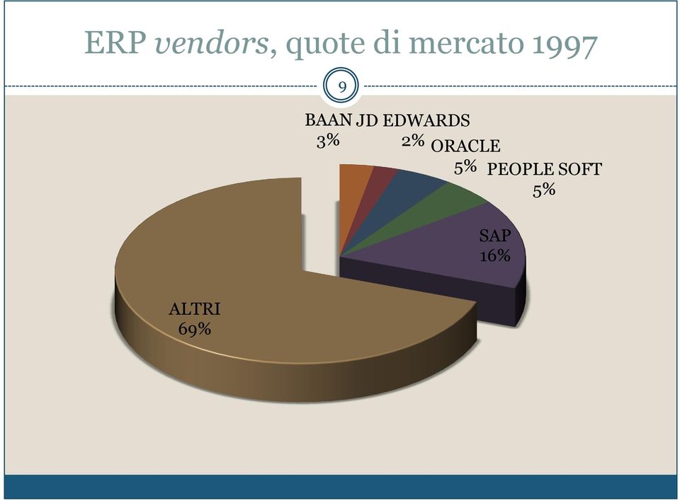 EDWARDS 2% ORACLE 5%