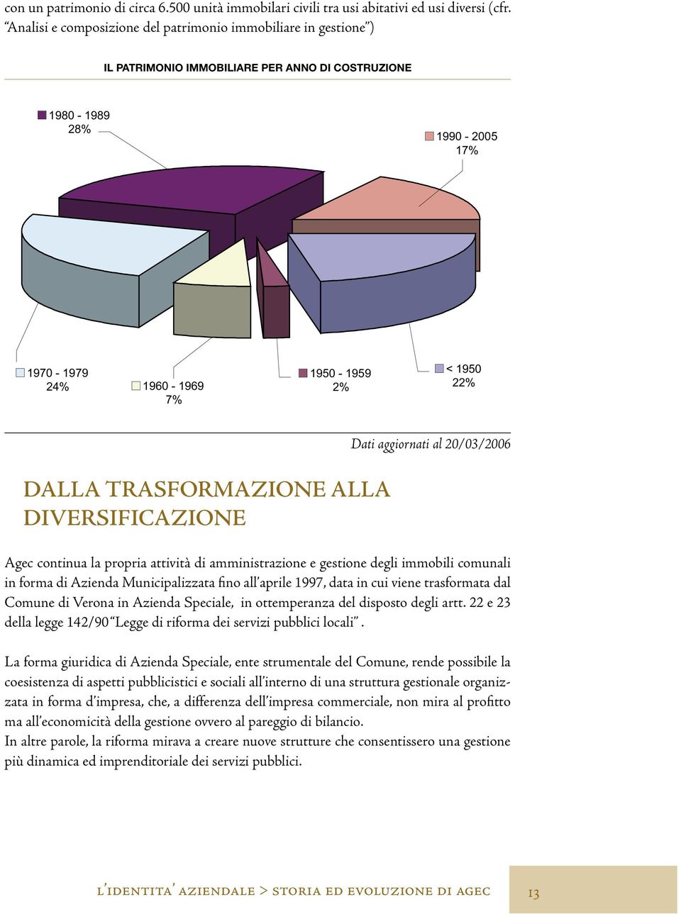 TRASFORMAZIONE ALLA DIVERSIFICAZIONE Dati aggiornati al 20/03/2006 Agec continua la propria attività di amministrazione e gestione degli immobili comunali in forma di Azienda Municipalizzata fino all