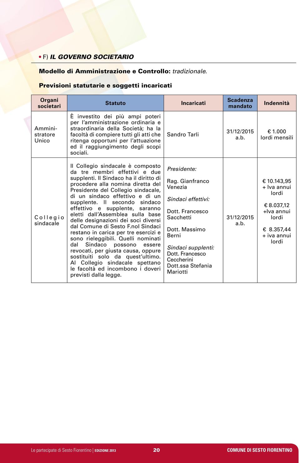 straordinaria della Società; ha la facoltà di compiere tutti gli atti che ritenga opportuni per l attuazione ed il raggiungimento degli scopi sociali. Sandro Tarli 31/12/2015 a.b. 1.