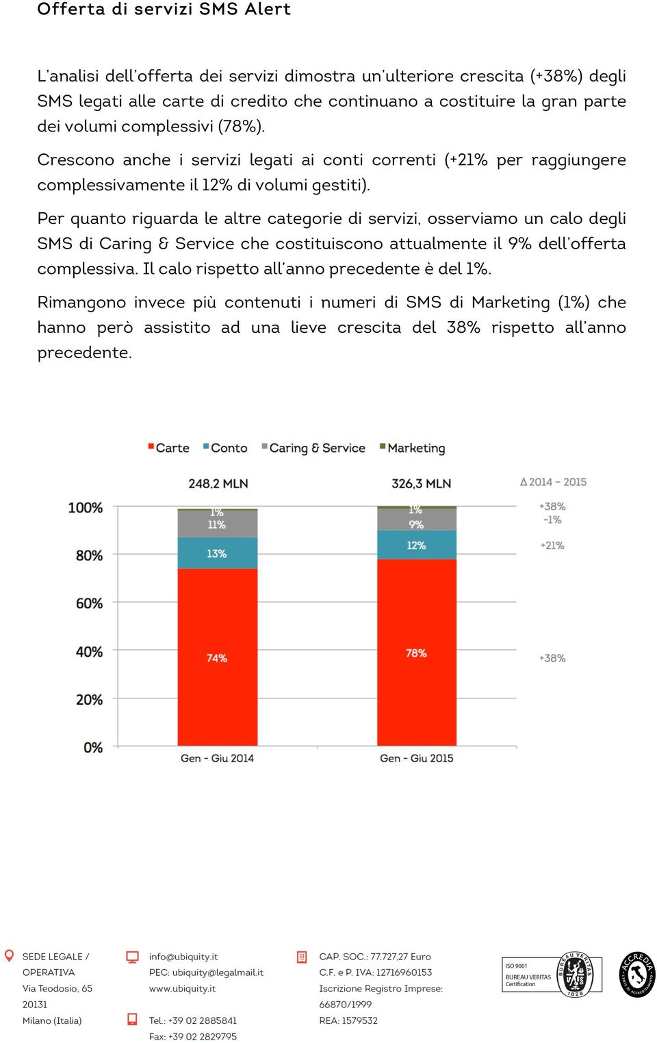 Per quanto riguarda le altre categorie di servizi, osserviamo un calo degli SMS di Caring & Service che costituiscono attualmente il 9% dell offerta complessiva.