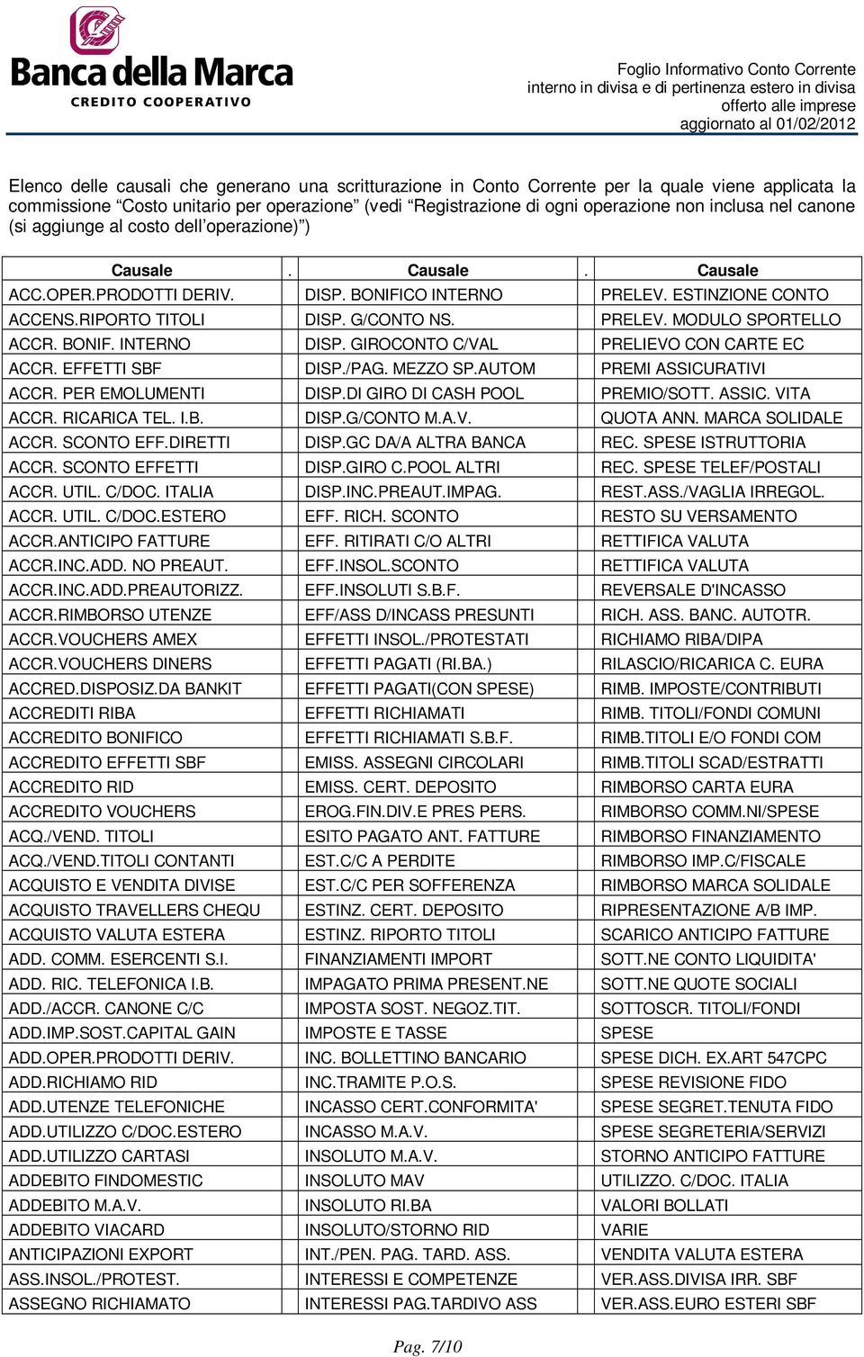 BONIF. INTERNO DISP. GIROCONTO C/VAL PRELIEVO CON CARTE EC ACCR. EFFETTI SBF DISP./PAG. MEZZO SP.AUTOM PREMI ASSICURATIVI ACCR. PER EMOLUMENTI DISP.DI GIRO DI CASH POOL PREMIO/SOTT. ASSIC. VITA ACCR.