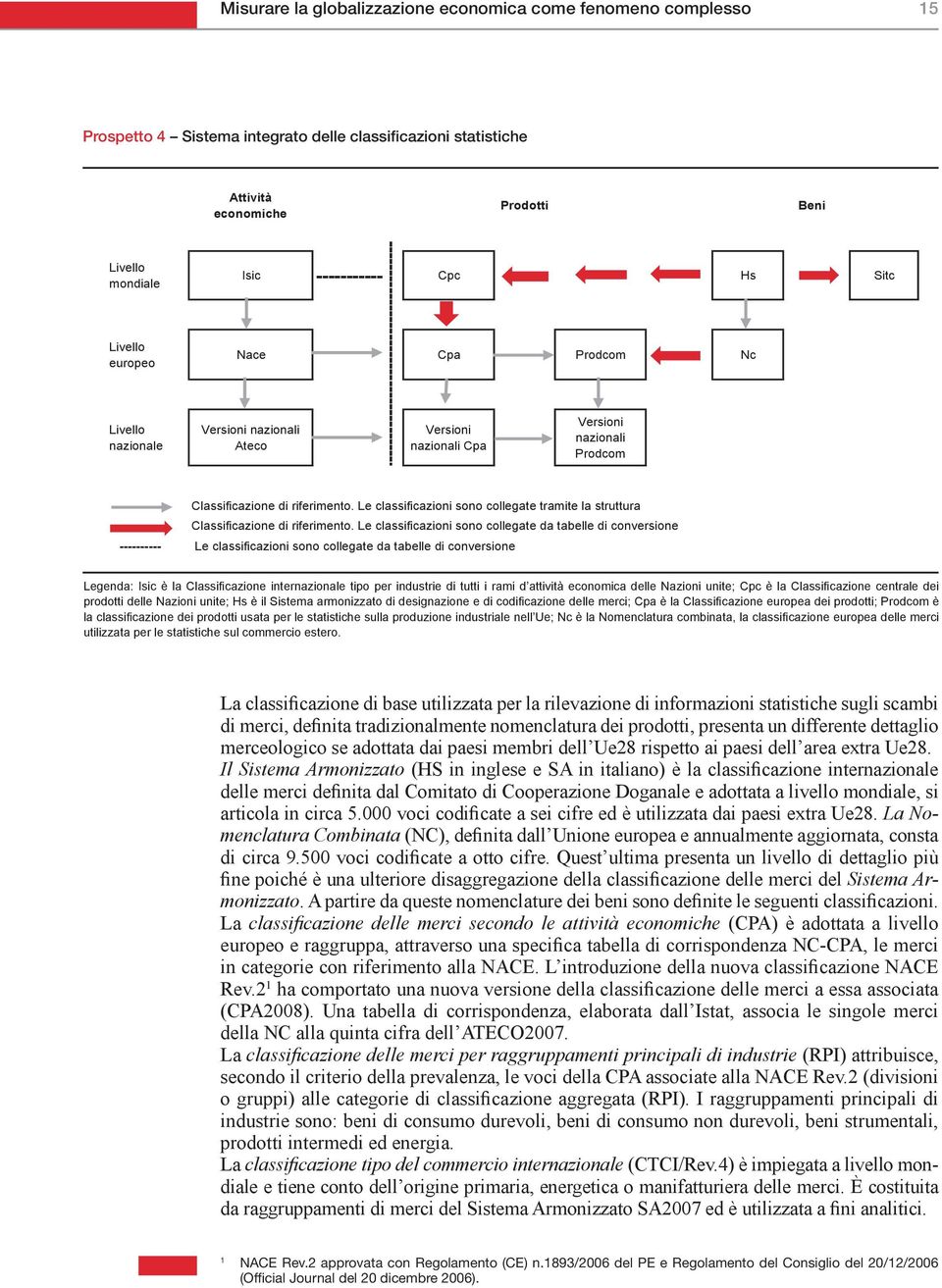 di riferimento. Le classificazioni sono collegate tramite la struttura Classificazione di riferimento.