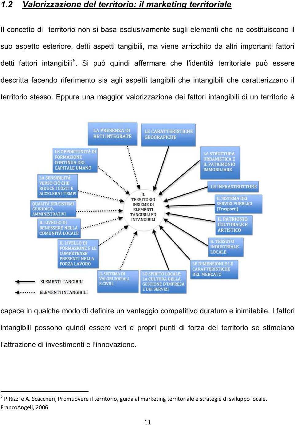 stesso. Eppure una maggior valorizzazione dei fattori intangibili di un territorio è capace in qualche modo di definire un vantaggio competitivo duraturo e inimitabile.